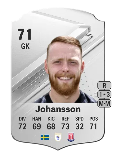 EA FC 24 Viktor Johansson Rare