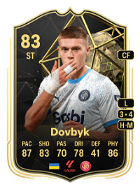 Artem Dovbyk Team of the Week 83 Overall Rating