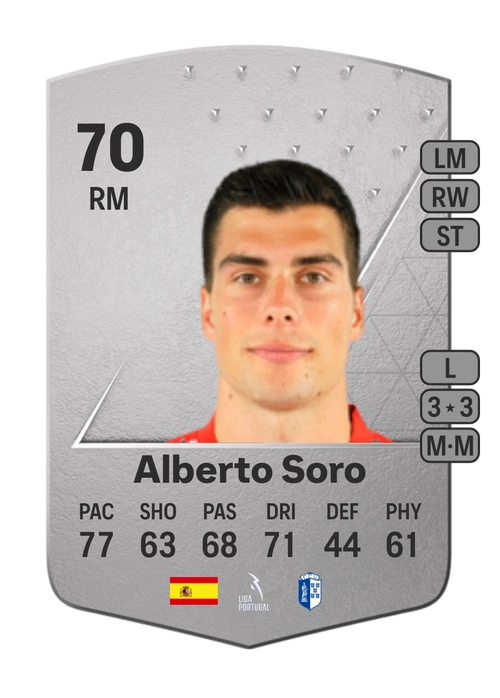 EA FC 24 Alberto Soro 70