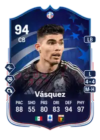 Johan Vásquez Copa América Make Your Mark 94 Overall Rating