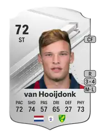 Sydney van Hooijdonk Rare 72 Overall Rating