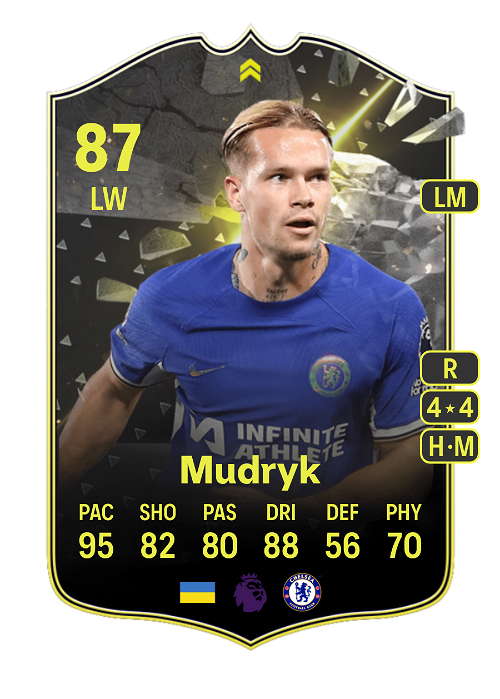 EA FC 24 Mykhailo Mudryk 87
