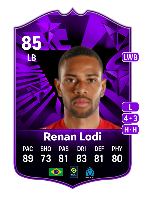 EA FC 24 Renan Lodi 87