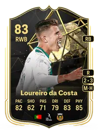 João Pedro Loureiro da Costa Team of the Week 83 Overall Rating