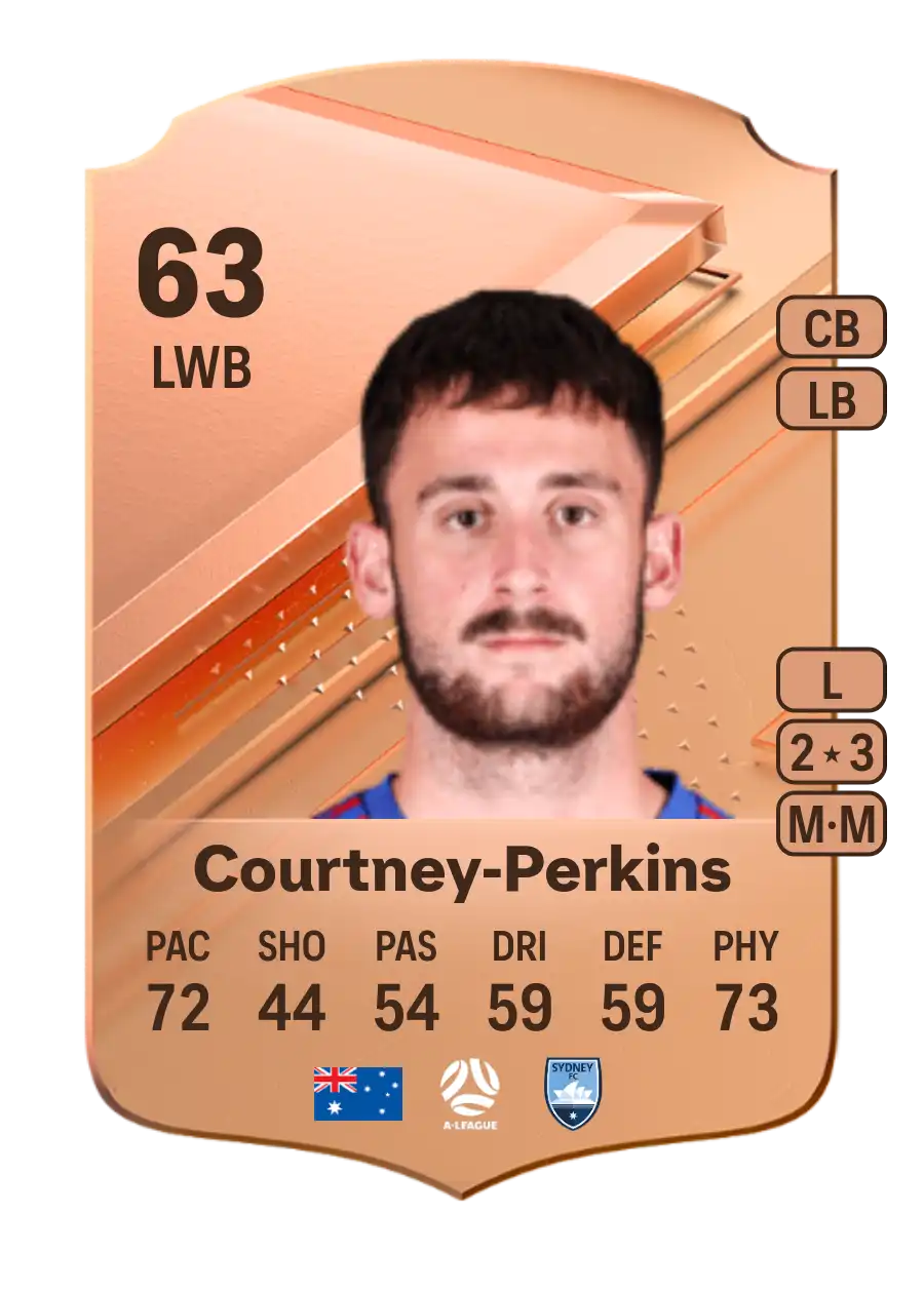 Jordan Courtney-Perkins Rare 63 Overall Rating