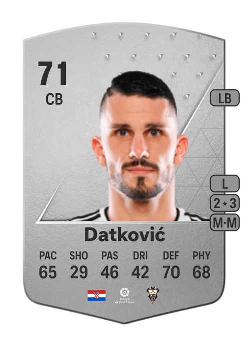 EA FC 24 Toni Datković 71