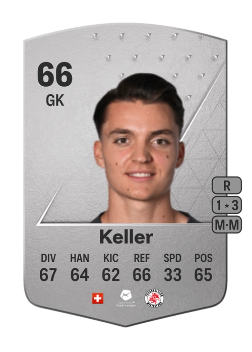 EA FC 24 Marvin Keller 66