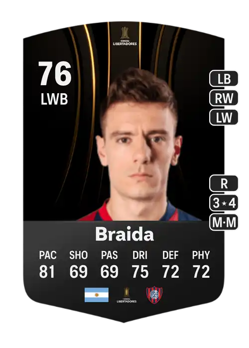 EA FC 24 Malcom Braida 76