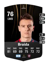 Malcom Braida CONMEBOL Libertadores 76 Overall Rating