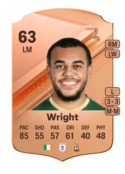 EA FC 24 Tyreik Wright 63