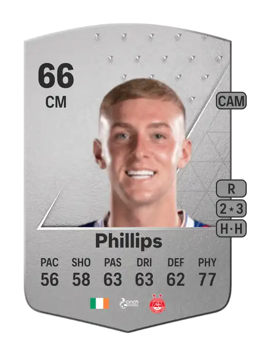 EA FC 24 Killian Phillips 66