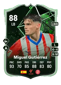 Miguel Gutiérrez Pundit Picks 88 Overall Rating