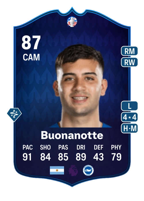 EA FC 24 Facundo Buonanotte 87