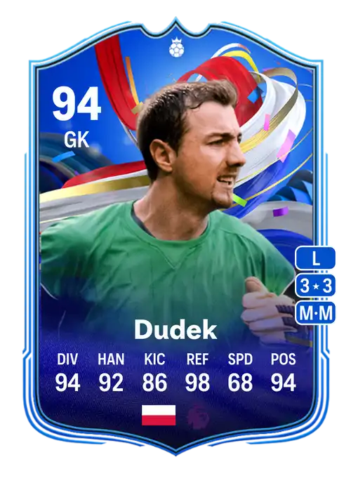 EA FC 24 Jerzy Dudek 94