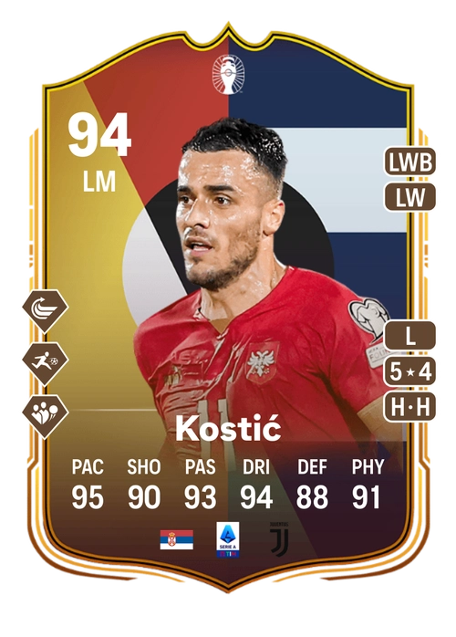 EA FC 24 Filip Kostić 94