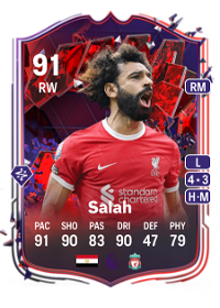 Mohamed Salah Trailblazers 91 Overall Rating