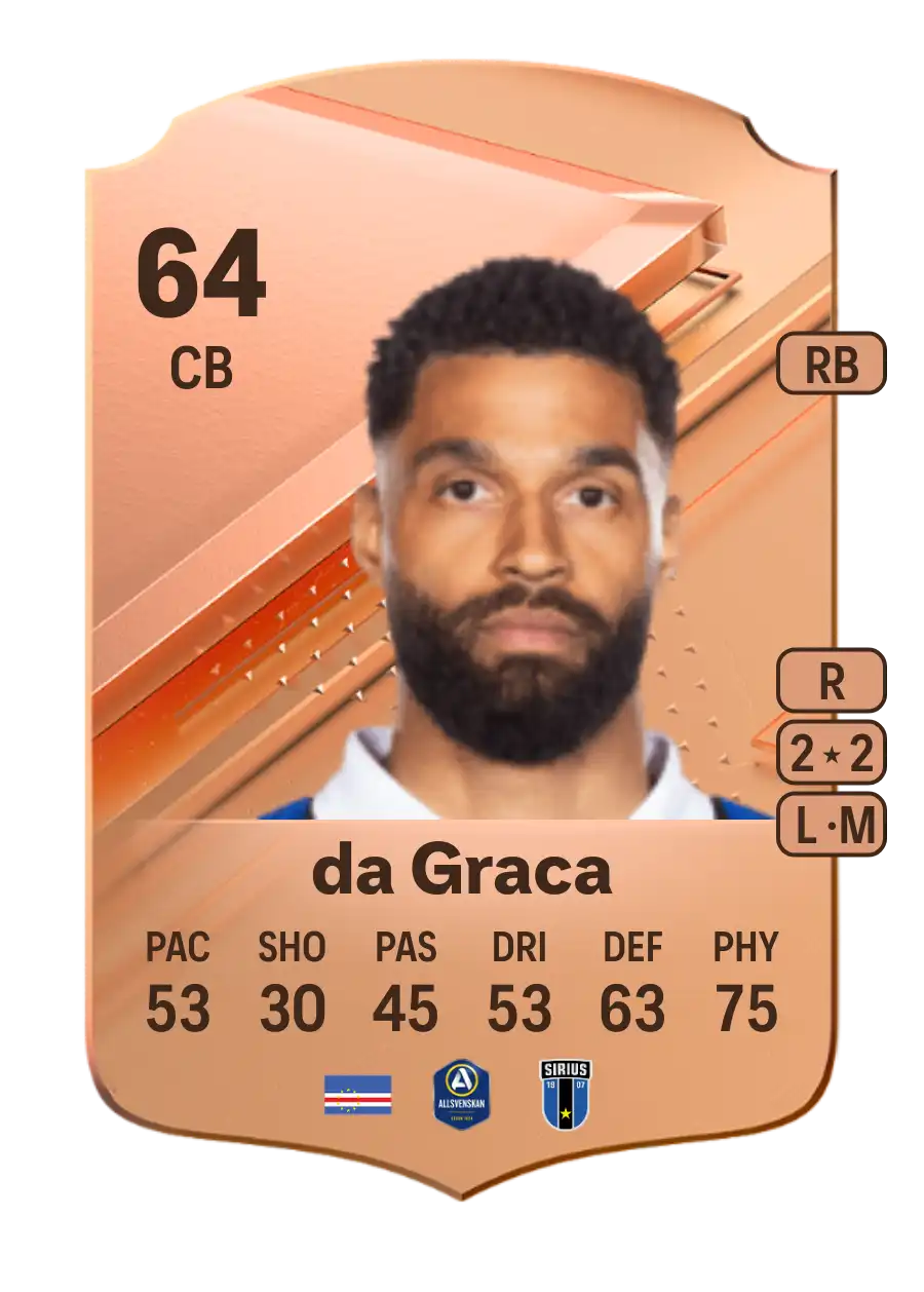 EA FC 24 Kristopher da Graca 64