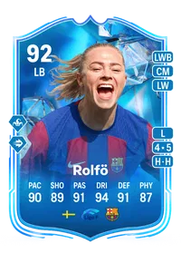 Fridolina Rolfö Fantasy FC 92 Overall Rating