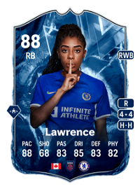 Ashley Lawrence FC Versus Ice 88 Overall Rating