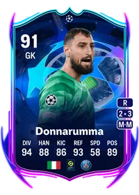 Gianluigi Donnarumma UCL Road to the Final 91 Overall Rating