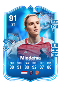 Vivianne Miedema Fantasy FC 91 Overall Rating