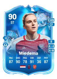 Vivianne Miedema Fantasy FC 90 Overall Rating