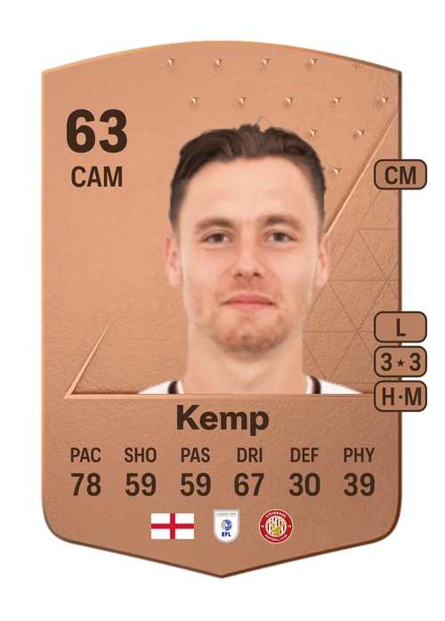 EA FC 24 Dan Kemp 63