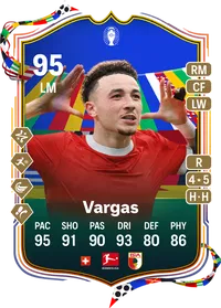 Ruben Vargas UEFA EURO Team of the Tournament 95 Overall Rating