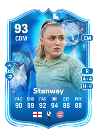 Georgia Stanway Fantasy FC 93 Overall Rating