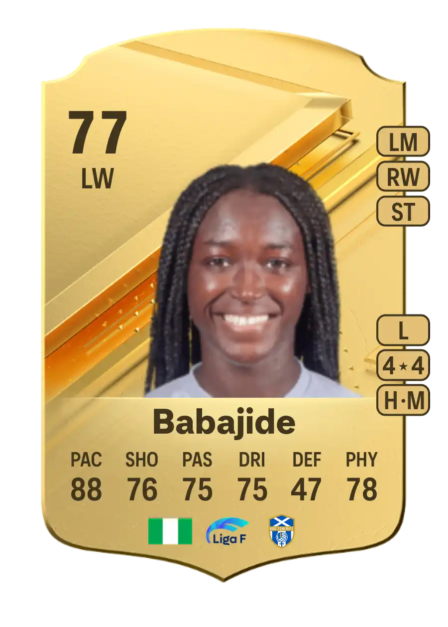 EA FC 24 Rinsola Babajide 77