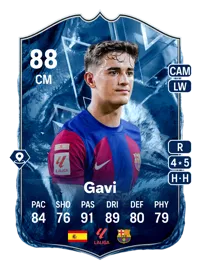 Gavi FC Versus Ice 88 Overall Rating