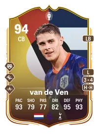 Micky van de Ven UEFA EURO Make Your Mark Plus 94 Overall Rating