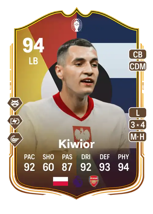 EA FC 24 Jakub Kiwior 94