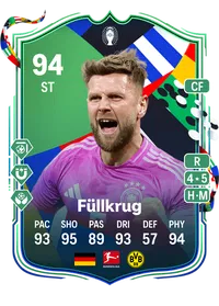 Niclas Füllkrug UEFA EURO Path to Glory 94 Overall Rating