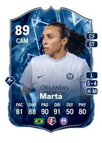 Marta FC Versus Ice 89 Overall Rating