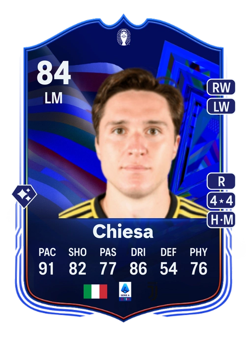 EA FC 24 Federico Chiesa 84