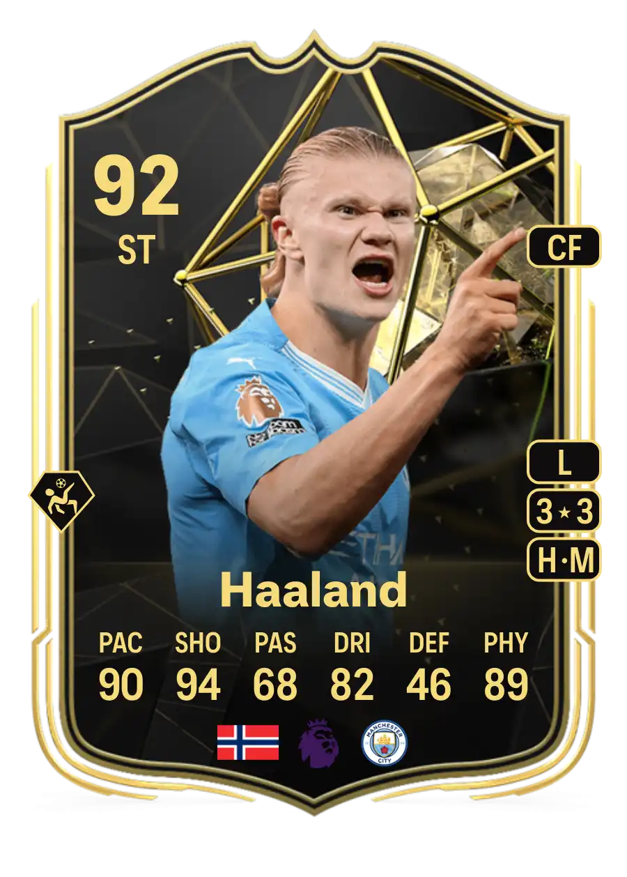 Haaland Ea Fc 24
