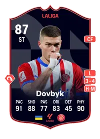 Artem Dovbyk POTM LALIGA EA SPORTS 87 Overall Rating