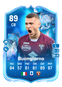 Alessandro Buongiorno Fantasy FC 89 Overall Rating