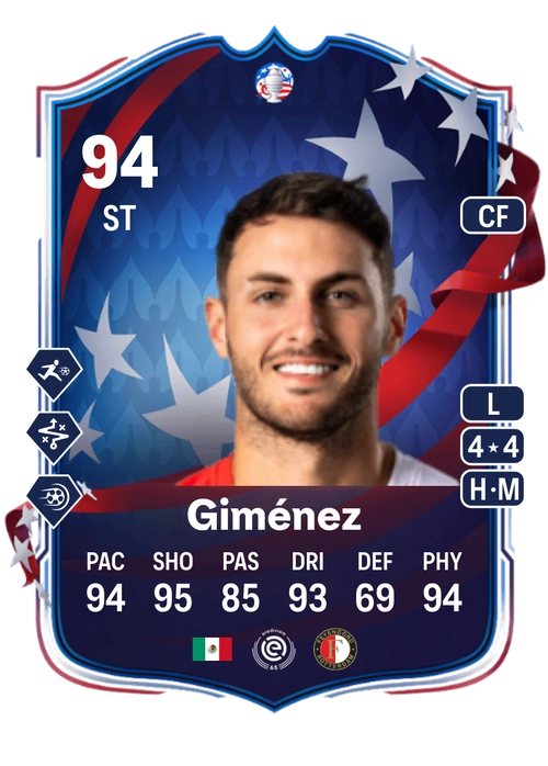 EA FC 24 Santiago Giménez 94