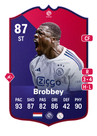 Brian Brobbey POTM EREDIVISIE 87 Overall Rating