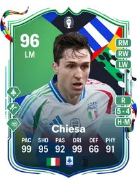 Federico Chiesa UEFA EURO Path to Glory 96 Overall Rating