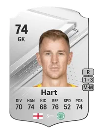 Joe Hart Rare 74 Overall Rating