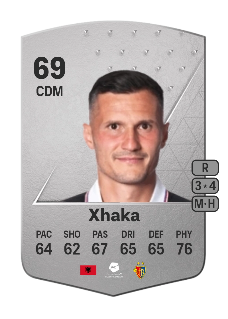 Taulant Xhaka Common 69 Overall Rating