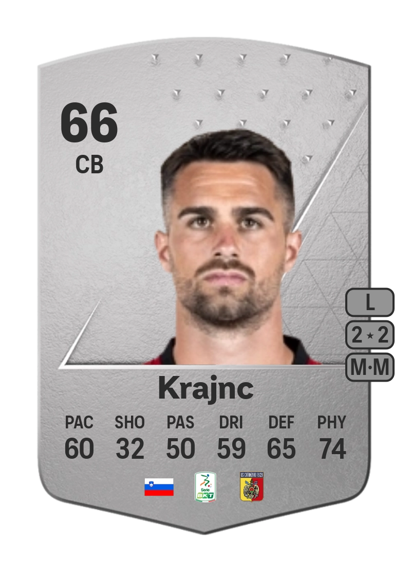 Luka Krajnc Common 66 Overall Rating