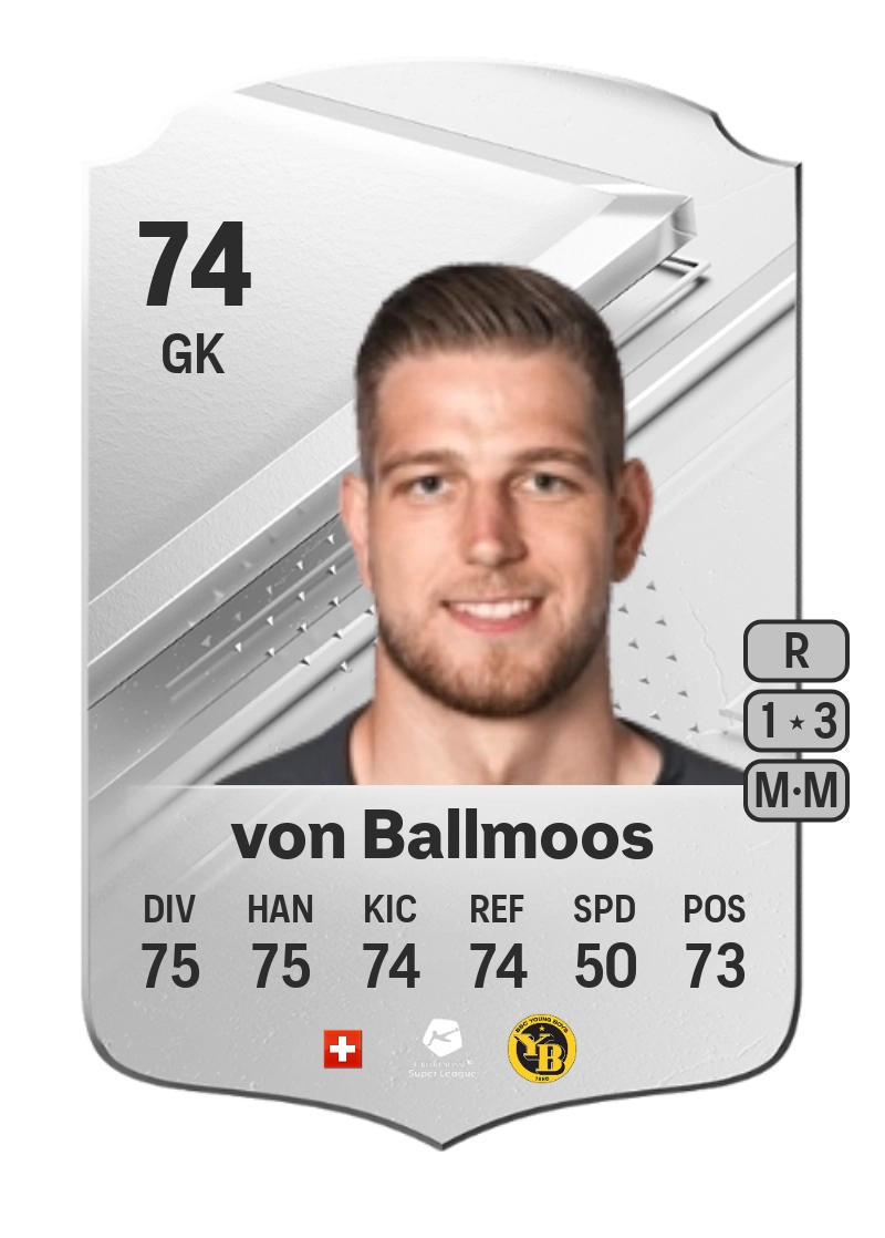 David von Ballmoos Rare 74 Overall Rating