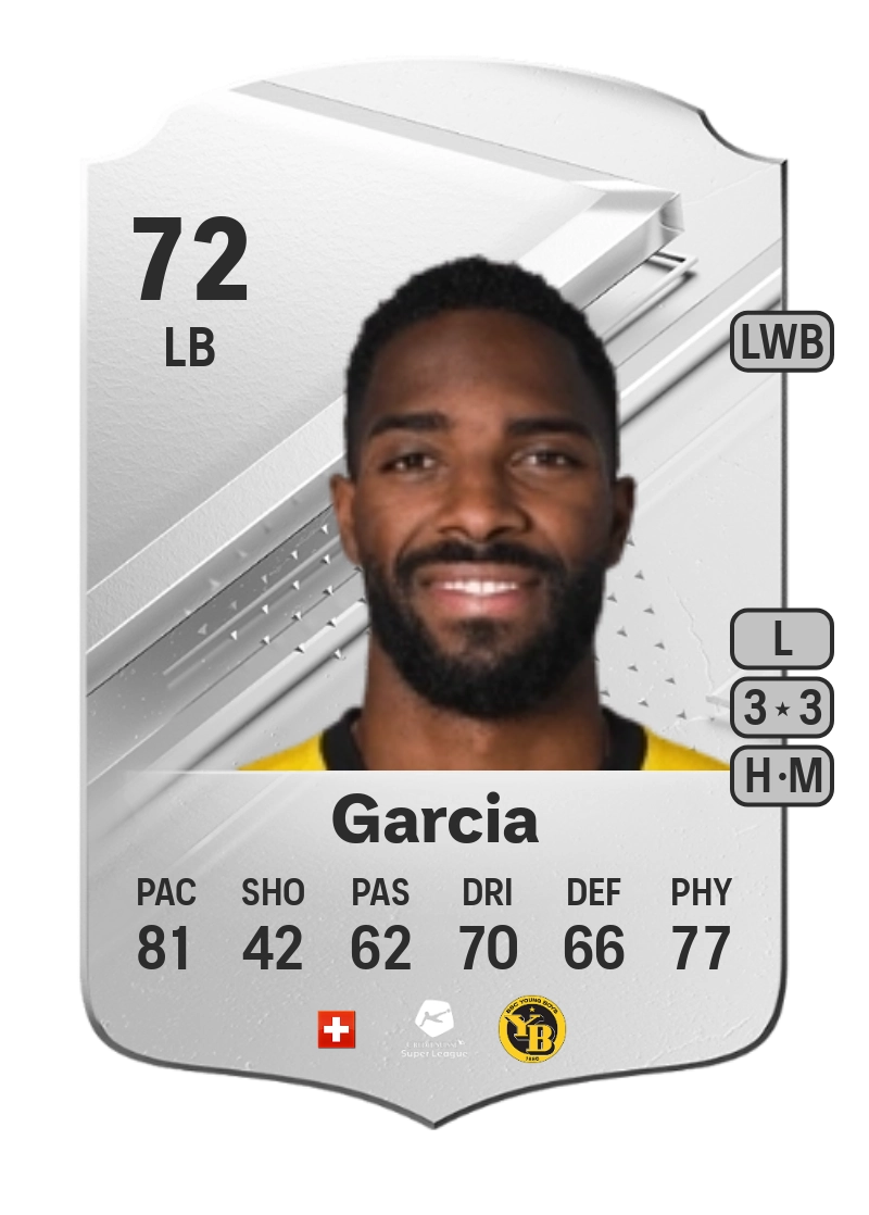 Ulisses Garcia Rare 72 Overall Rating