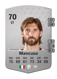 Leonardo Mancuso Common 70 Overall Rating