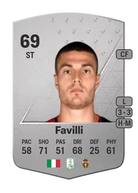 Andrea Favilli Common 69 Overall Rating