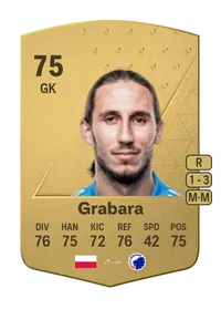 Kamil Grabara Common 75 Overall Rating